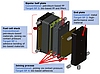 Graphics of a fuel cell stack